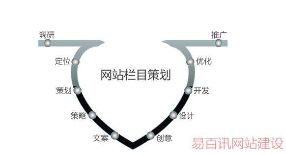 （解密）深圳網站制作流程及簡寫步驟